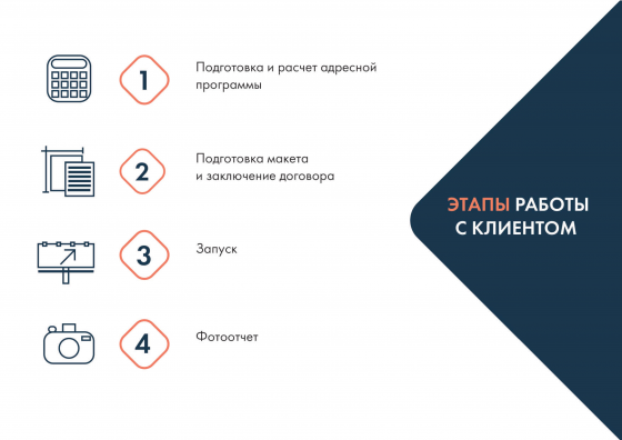 Наружная реклама в г. Москва, скидка – 84% от прайса. Москва